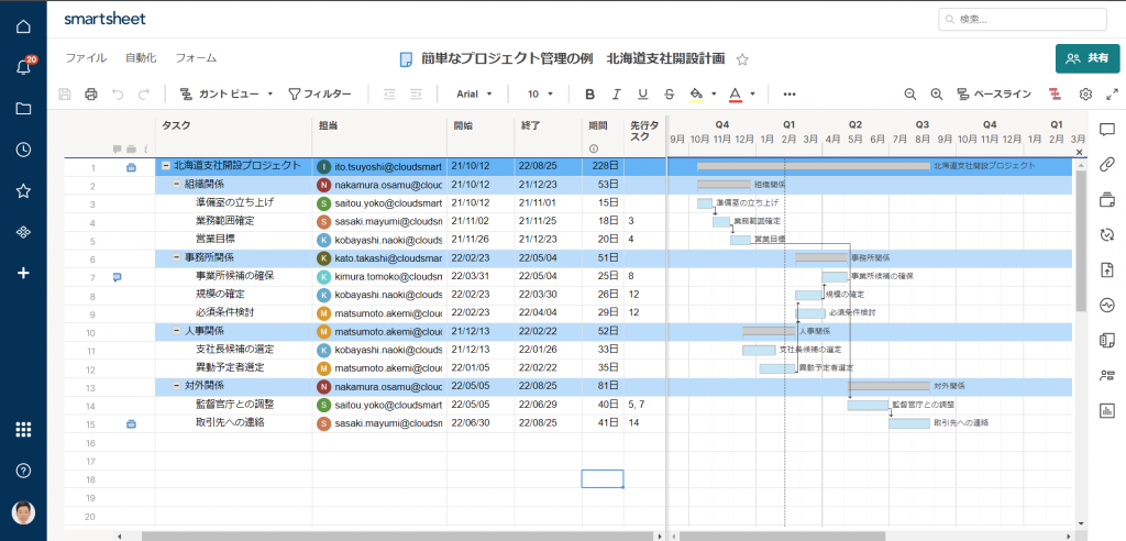 Project management Gantt chart example