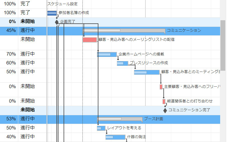 Gantt chart condition format% completed