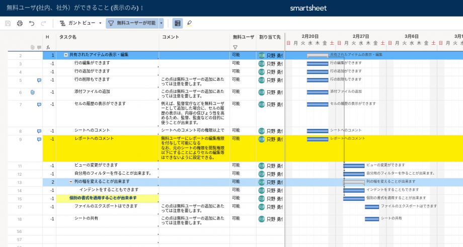 What you can do with your Smartsheet Free User Account-Cloudsmart LLC