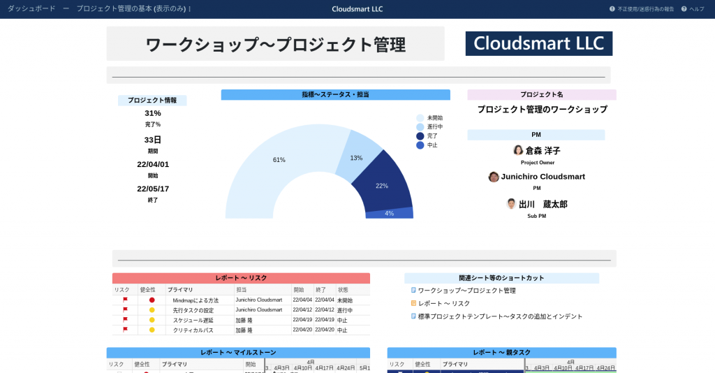 Dashboard completed image